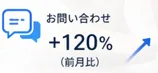 お問い合わせ+120%