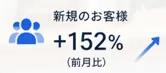 新規のお客様+152%